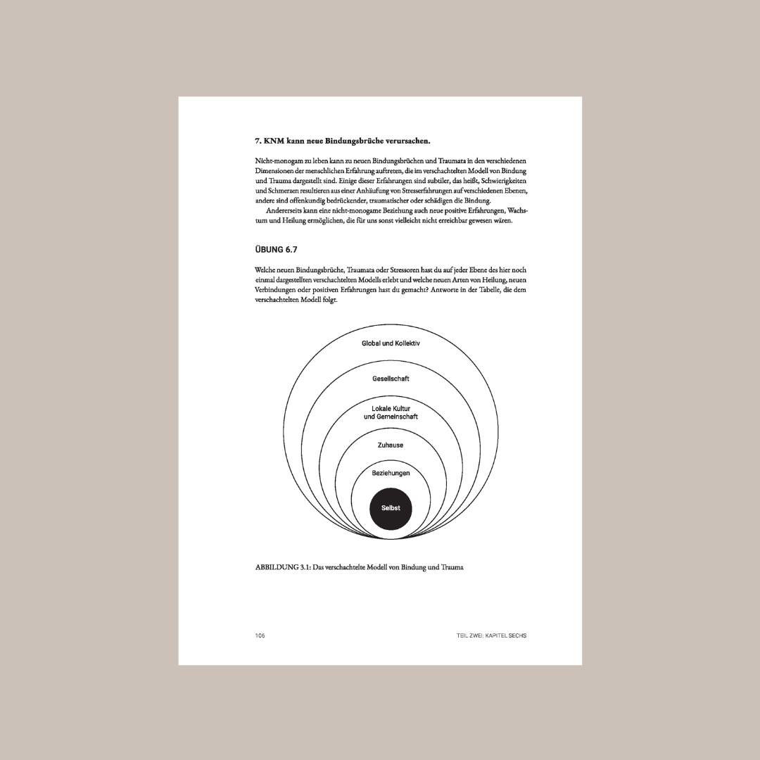 Polysecure Workbook (deutsche Fassung)